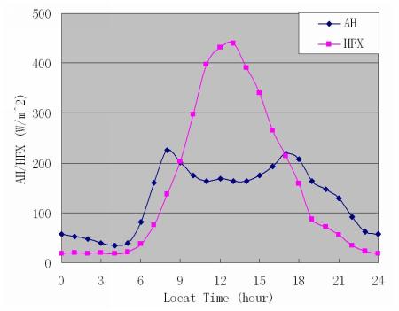 Infrared image of surface temperatures for Salt Lake City, Utah