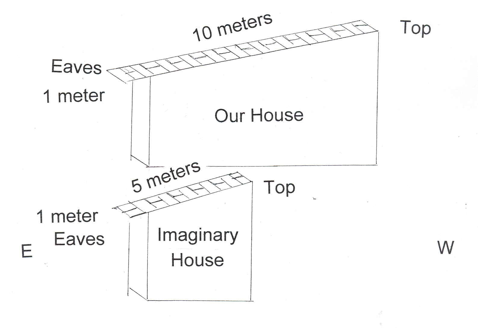 View of a slice of our house (top)