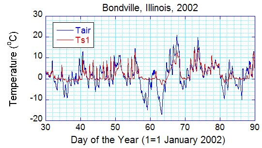 bondville-feb-march2002.JPG