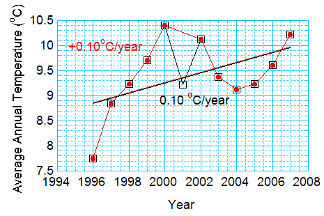 fig2_jicin_minus1996.JPG