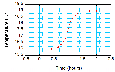 fig2temperature.JPG