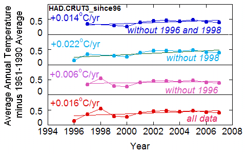 fig4_hadcrut3recent.JPG