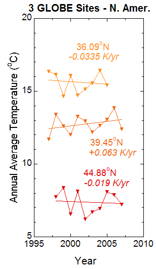 fig4sitesnamer.jpg