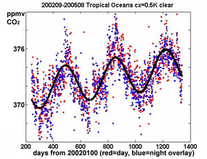 figure3co2_graph_steady_rise_300×230.jpg