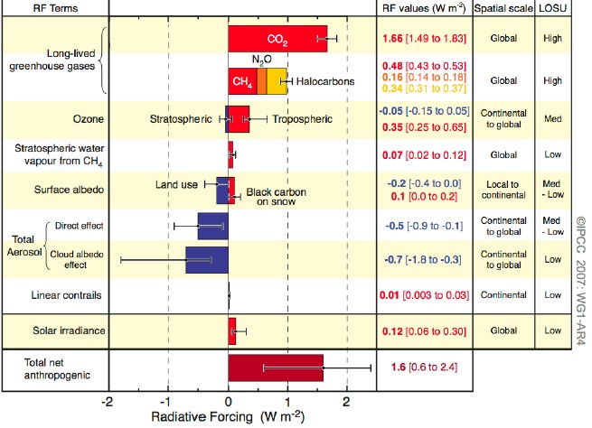 figure_4_ipcc_gaz_graph2.jpg