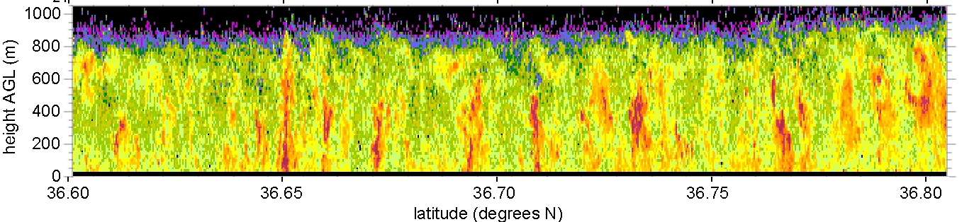 figure_2may29_bright_band_smooth_v2.gif