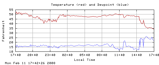 figure_3_ttd10feb08.png