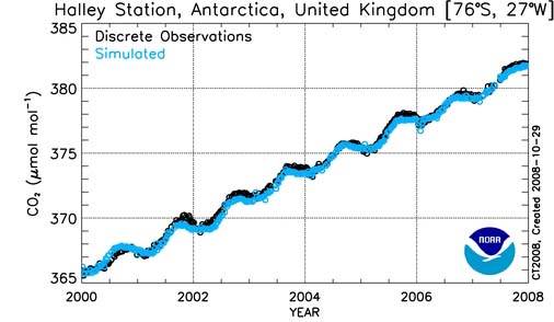 figure_4_co2_time_series.JPG