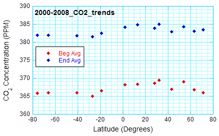 figure_6_co_2_conc_v_lat.JPG