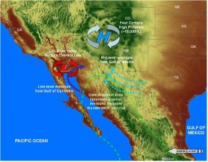 Schematic of the North American monsoon