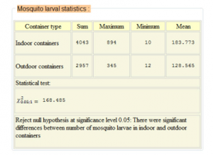 A screen capture of the statistical tool showing max/min/mean and results from the Chi-square