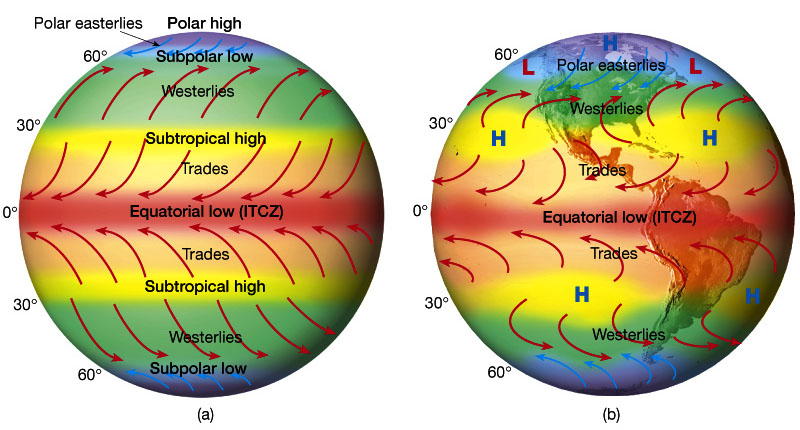 A) Idealized winds generated by pressure gradient and Coriolis Force. B) Actual wind patterns owing to land mass distribution.. Figure 7.7 in The Atmosphere, 8th edition, Lutgens and Tarbuck, 8th edition, 2001.