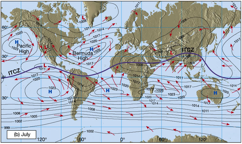 Northern shift of ITCZ in July.  <br />From Figure 7.9 in The Atmosphere, 8th edition, Lutgens and Tarbuck, 8th edition, 2001.