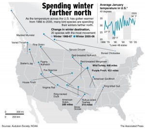 Map showing changes in wintering location for various bird species from 1966-67 to 2005-06.  From Audubon Society and NOAA