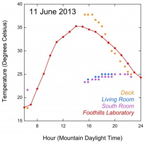 PeggyBlog-Figure1