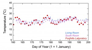 PeggyBlog-Figure3