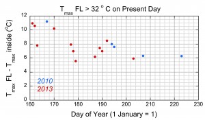 PeggyBlog-Figure4