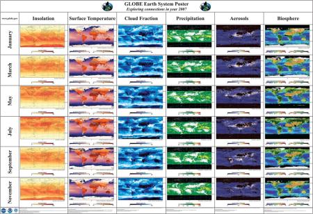 GLOBE Earth Science Poster