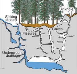 sinkhole graohic