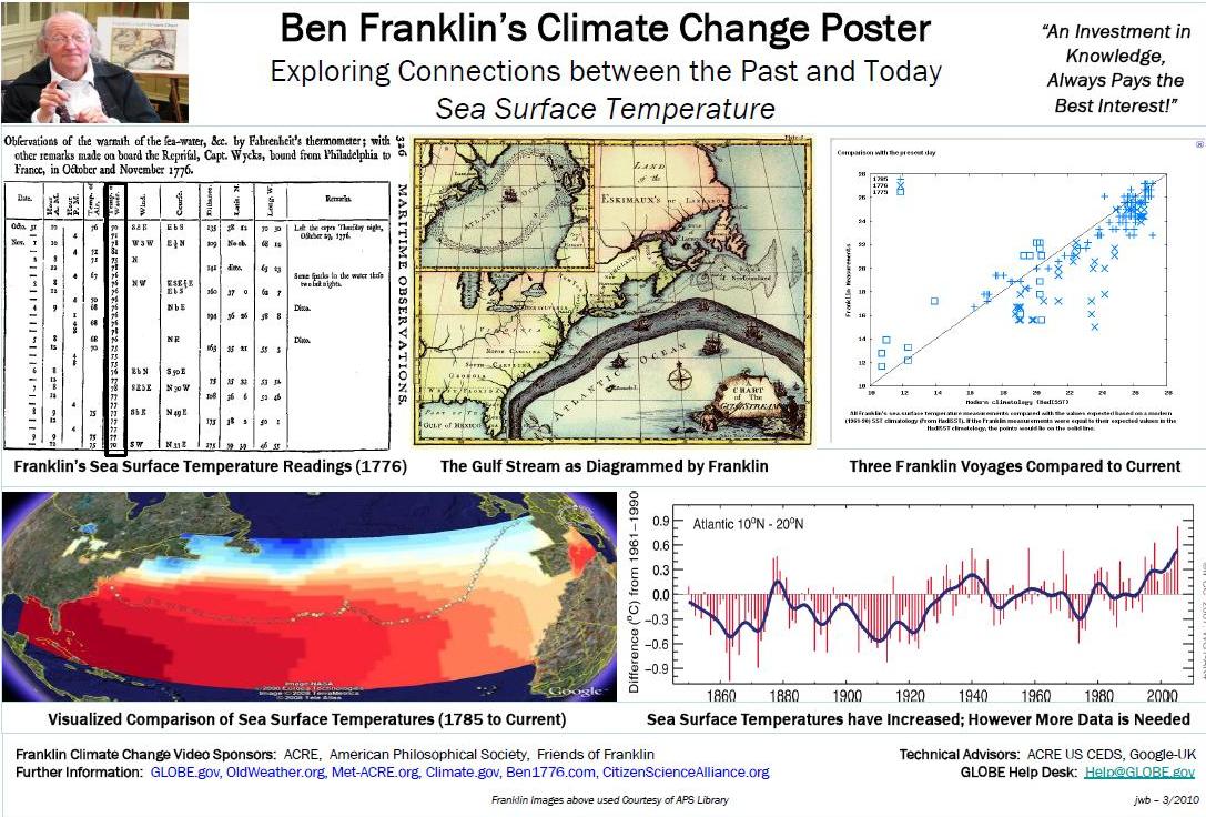 Ben Franklin climate change
