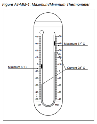 U-tube thermometer graphic