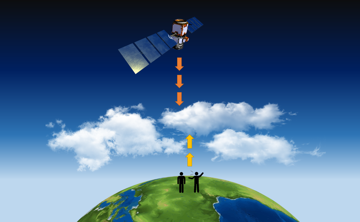 Graphic showing two people standing on the Earth, sending their data -- and connecting their data -- to a satellite in space.